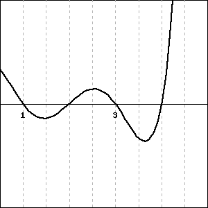 Ac The Derivative Of A Function At A Point