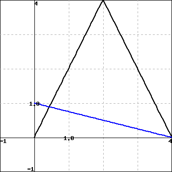 Ac The Chain Rule