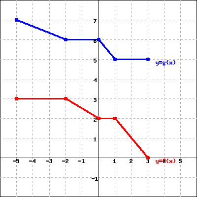 Apc Combining Functions