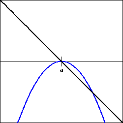 Ac Using Derivatives To Evaluate Limits