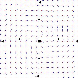 graph of a slope field