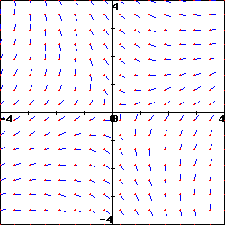 graph of a slope field