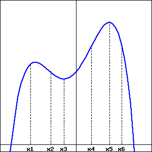 graph of function